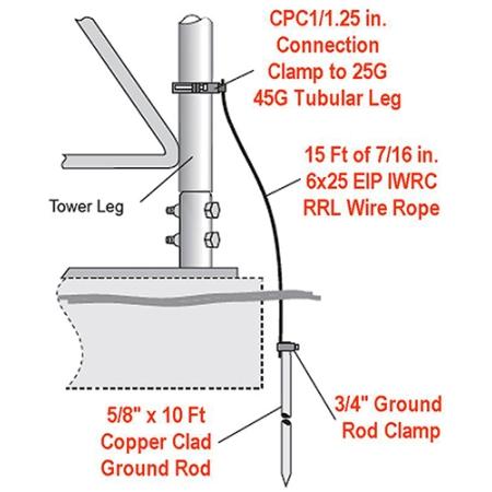 Rohn Products, LLC - ROHN Base Grounding Kit for 25G/45G/55G