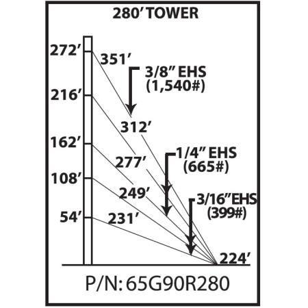 65G 280 ft Guyed Tower Kit