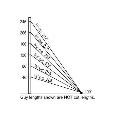 1800TLWD 250-ft Guyed Tower Kit
