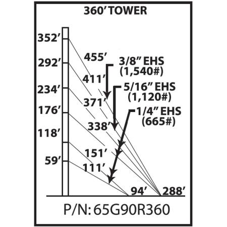 65G 360 ft Guyed Tower Kit