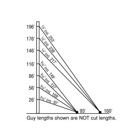 1200TLWD 200-ft Guyed Tower Kit