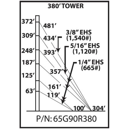 65G 380 ft Guyed Tower Kit