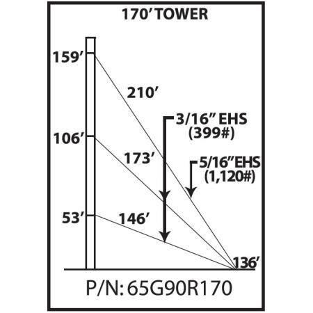 65G 170 ft Guyed Tower Kit