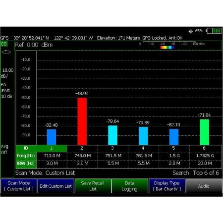 *N9937A Channel Scanner