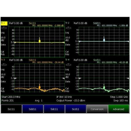 *Mixed Mode S-Parameters