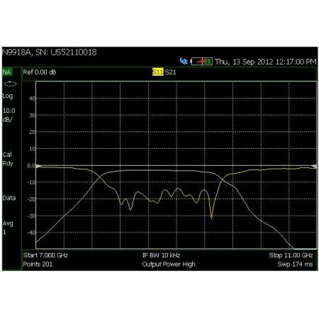Vector Network Analyzer Transmission/Reflection