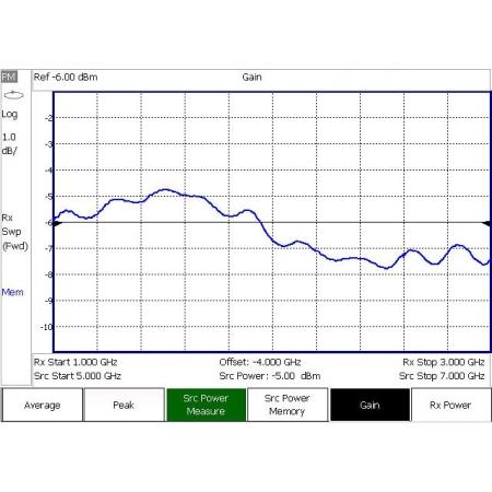 *USB Power Sensor vs Freq