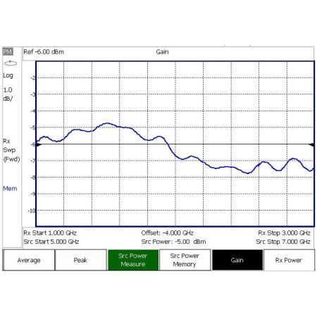 *USB Power Sensor vs Freq