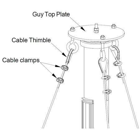 Guy Mount Kit for paraslot antennas