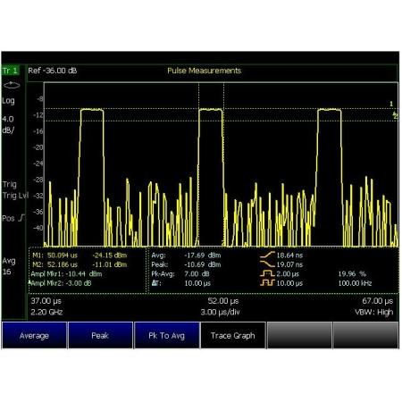 *N9937A Pulse Measurement