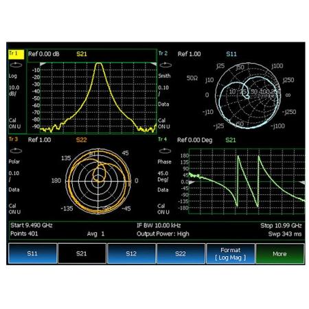 Vector Network Analyzer Full 2-port S-parameters