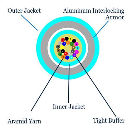 12 Fiber OM4 MM 900 µm Tight Buffered OFCP Fiber Optic Cable in Aqua