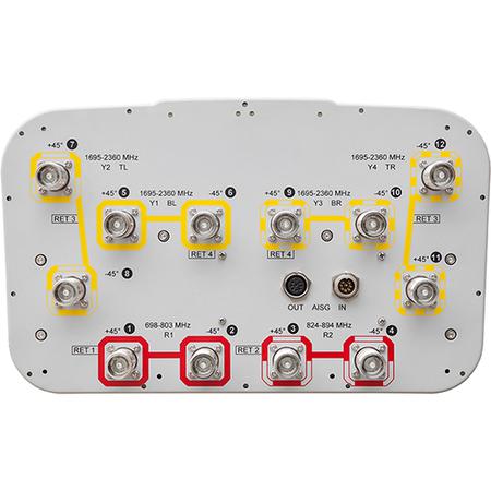 Outdoor Multiband 65 Deg HPBW Sector Antenna with 12x 4.3-10 Female Connectors