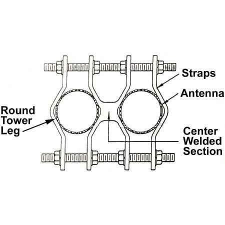 Outdoor Pipe Mounting Clamp Kit, Compatible with 1.25 to 3.5 in OD Round Members